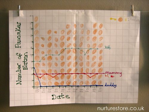 pancakes fun maths for kids