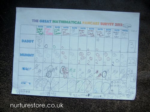 pancakes fun maths for kids