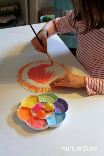 Easter paper plate craft