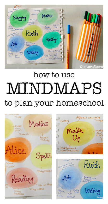 how to use mindmaps to plan your homeschool :: using mind maps to plan learning :: how to homeschool :: homeschoool resources