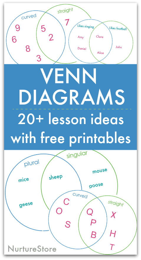 easy venn diagram lesson with printable nurturestore