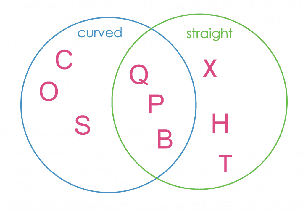 easy-venn-diagram-lesson-with-printable-nurturestore