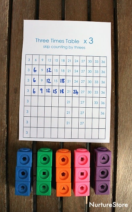 Times Tables Tips And Printables Nurturestore