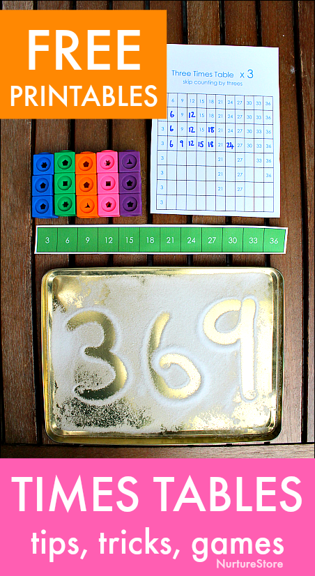 3 Times Table - Learn Table of 3