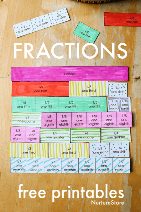 Printable Fraction Chart