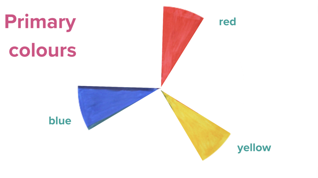 picture of the colour wheel showing primary colors red yellow blue primary colors art lesson for children